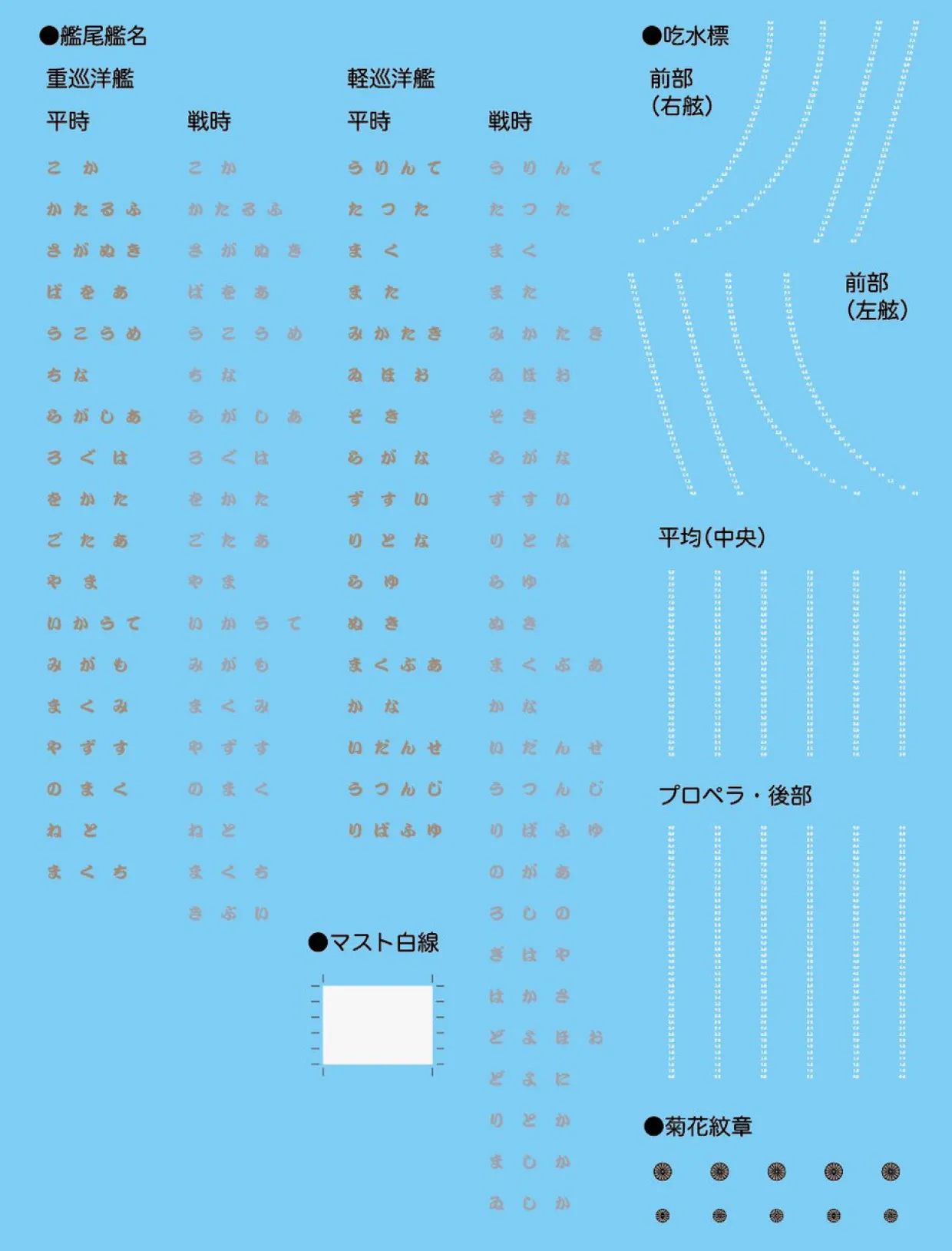 Hot Fujimi Toku 1/700 Ijn Light Cruiser Noshiro Plastic Model