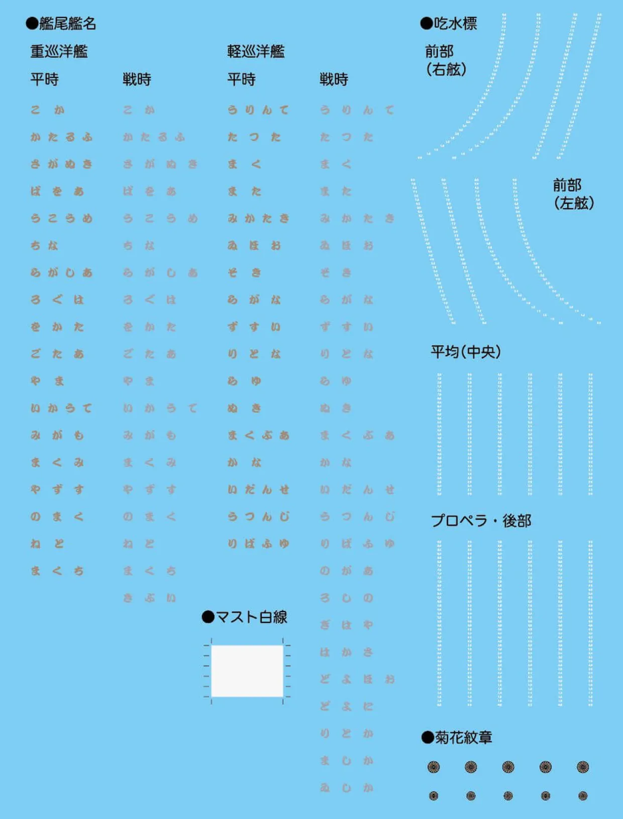 Best Fujimi Toku 1/700 Japanese Navy Light Cruiser Agano Plastic Model